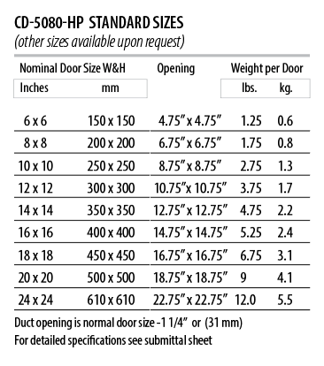 CD-5080-HP - 18in x 18in, High Pressure Duct Door | TheAccessPanelStore